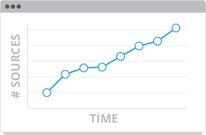 brand report graph